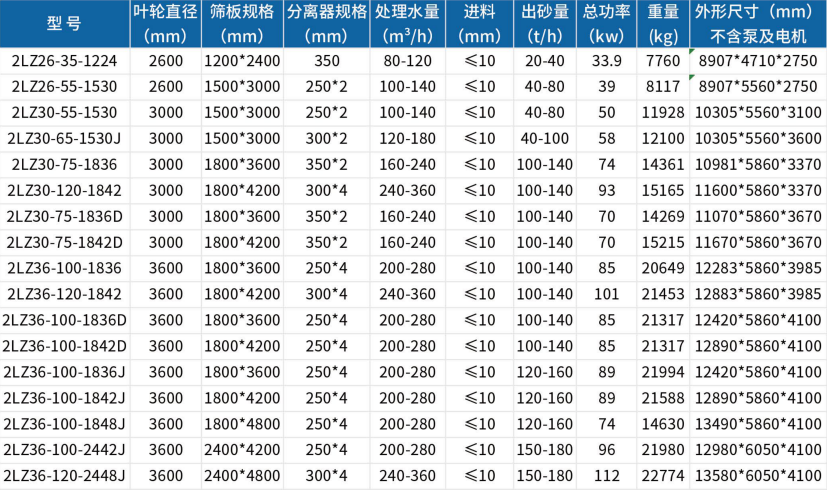 洗砂回收一體機