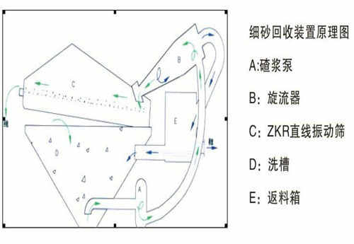 ���ՙC(j��)ԭ��